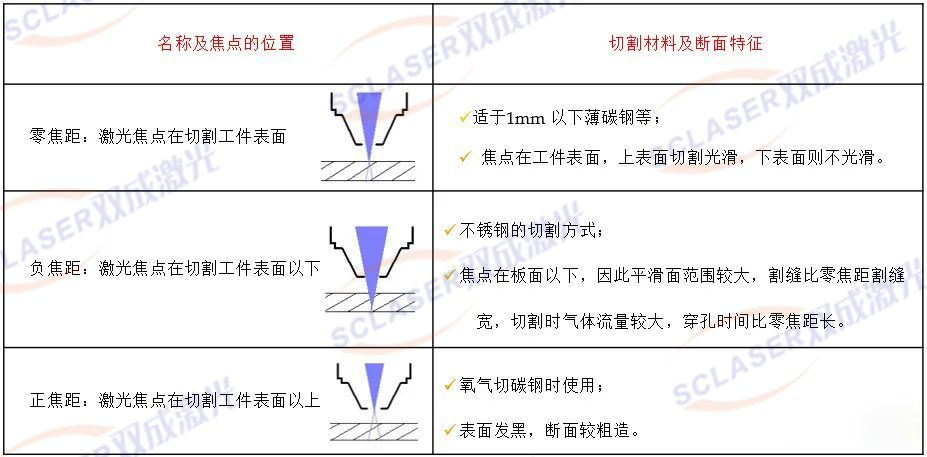 激光切割機焦點位置的不同在實際切割中的影響(圖2)