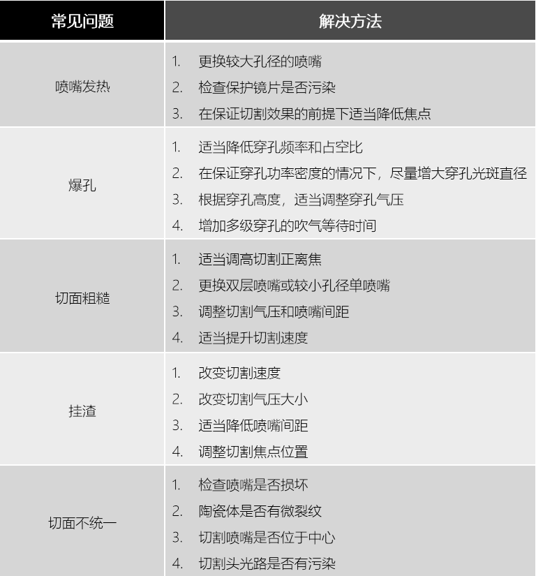 萬瓦激光器針對碳鋼材料的調試過程(圖2)