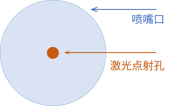 激光切割如何正確地選擇噴嘴(圖3)