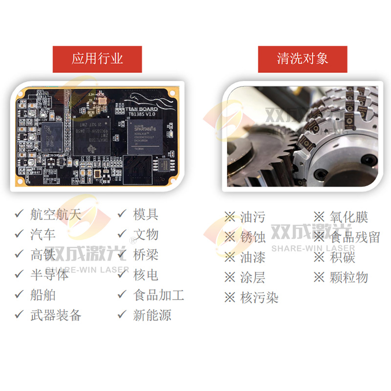 激光清洗應用行業.jpg