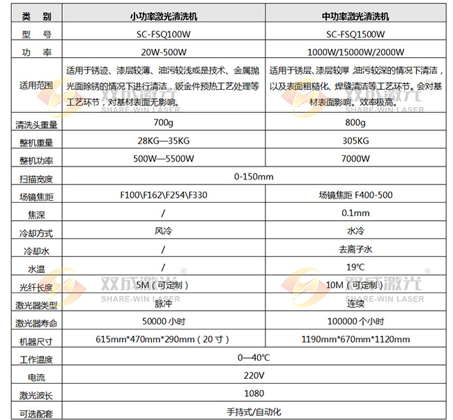 連續式激光清洗機(圖3)