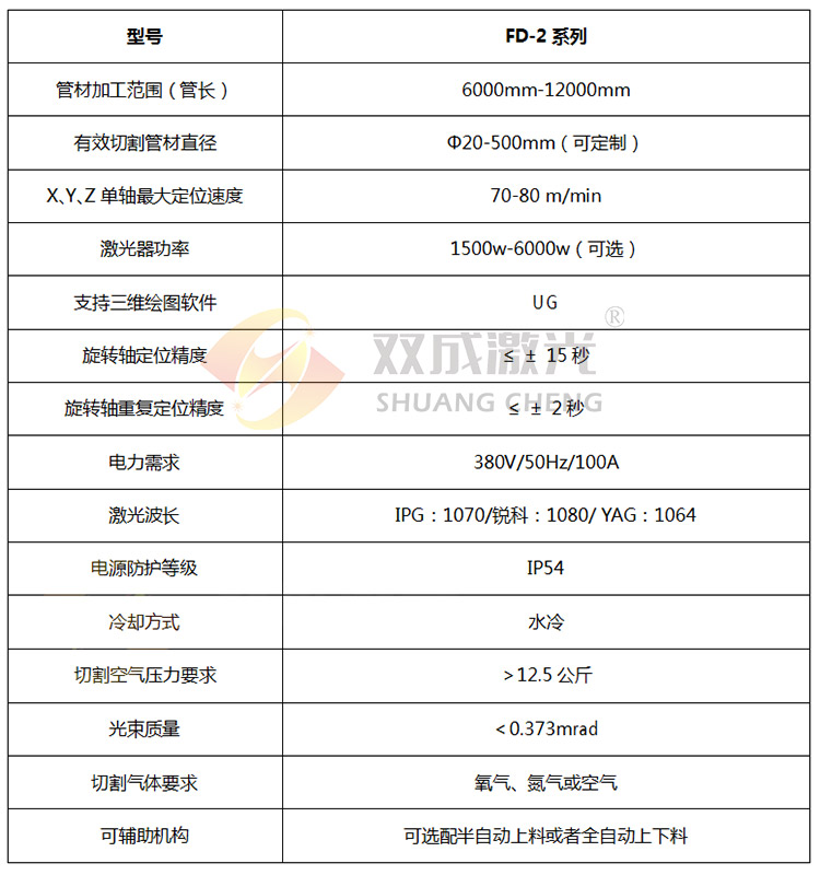二卡盤激光切管機(jī).jpg