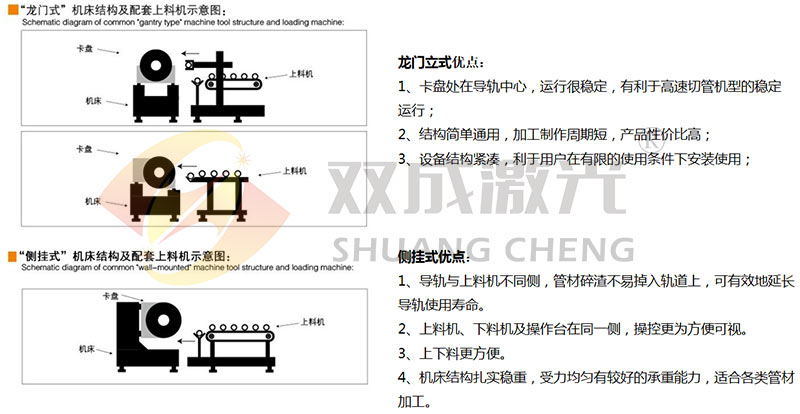側(cè)掛式激光切管機(jī)-FDG系列(圖3)
