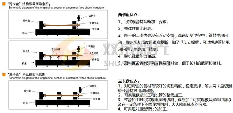 超重型激光切管機-FDH系列(圖3)