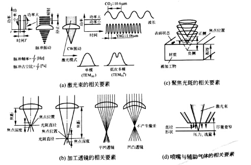 影響激光加工性能的要素(圖2)