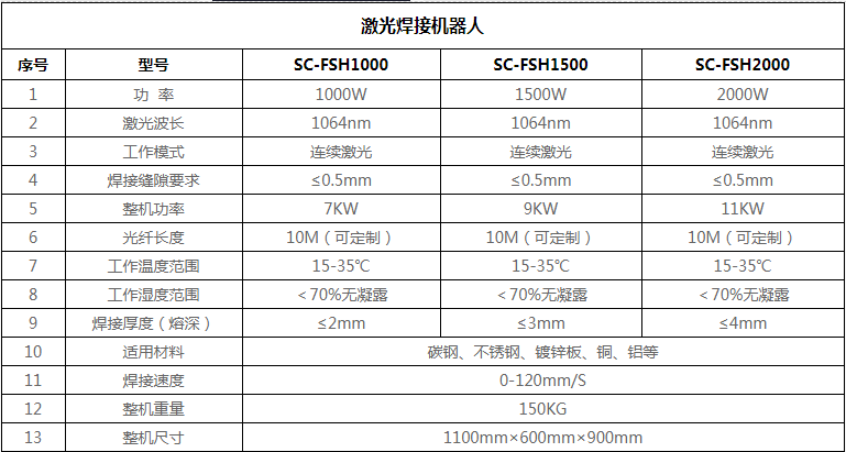 手持式光纖傳輸激光焊接機湖北廠家價格(圖2)