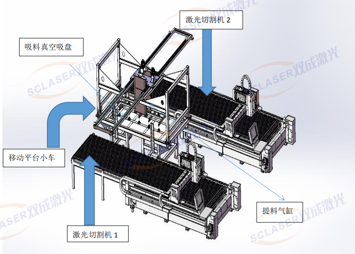 雙成激光“一拖二自動上下料鋁單板激光切割機生產線”在廣東已成功交付(圖3)
