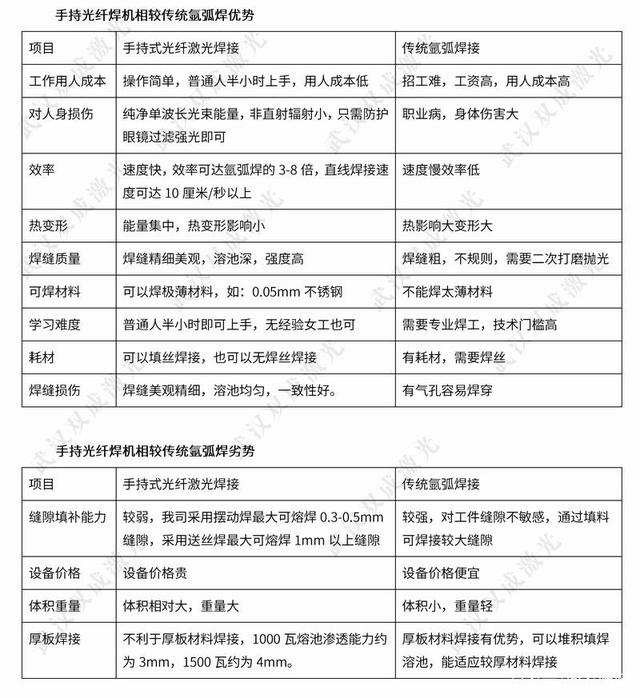 浙江光纖激光焊接機(jī)在機(jī)箱機(jī)柜行業(yè)中的廣泛應(yīng)用(圖2)