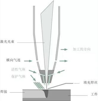 激光焊接與傳統焊接技術有何不同？(圖4)