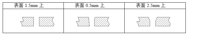 影響光纖激光切割機的切割因素(圖3)