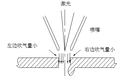 噴嘴(圖4)