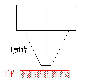  噴嘴(圖9)