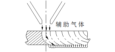 激光功率(圖3)