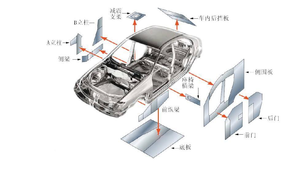 激光焊接技術在汽車制造行業有哪些應用？應用效果如何？