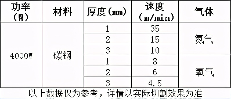 簡(jiǎn)述激光切割時(shí)輔助氣體對(duì)切割工藝有哪些影響