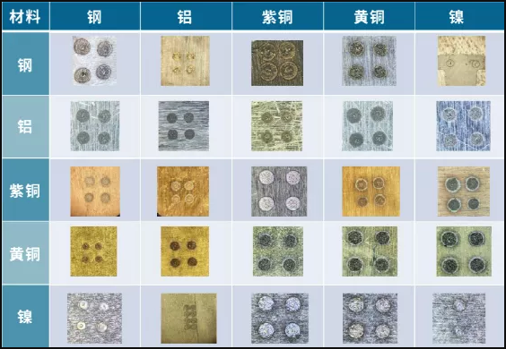 激光焊接機在異種金屬焊接的應用(圖2)
