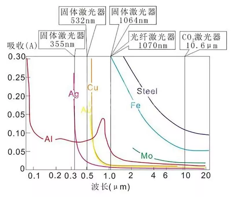 無畏高反丨激光器在高反材料中的應用設計(圖1)