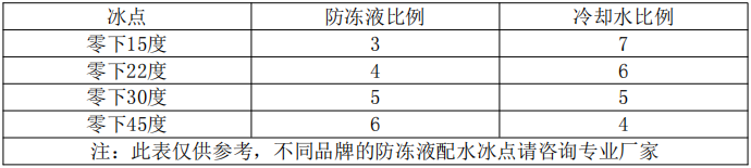 激光切割機冬季防凍保護措施(圖2)