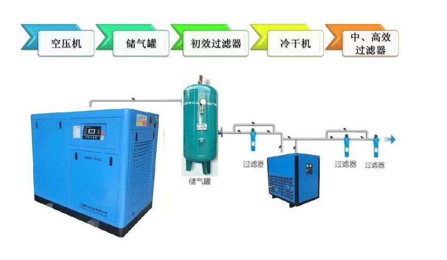 激光切割機使用壓縮空氣切割時鏡片油水的解決方式(圖4)