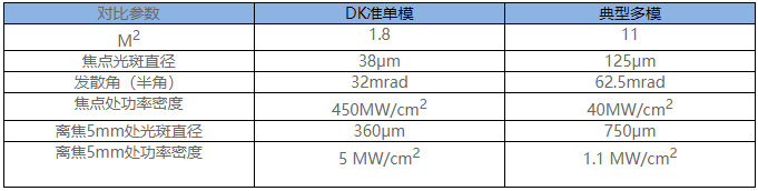 高功率單模光纖激光器在焊接應用中的優勢(圖3)