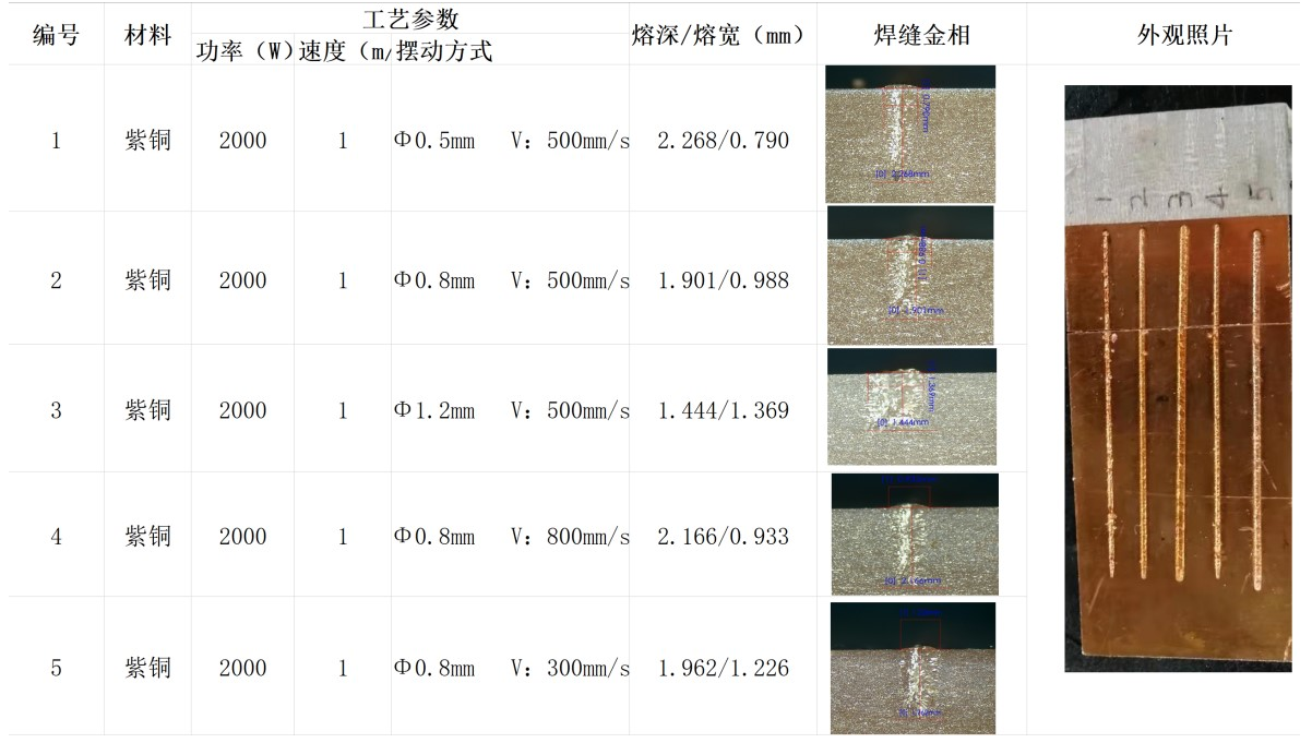 高功率單模光纖激光器在焊接應用中的優勢(圖6)