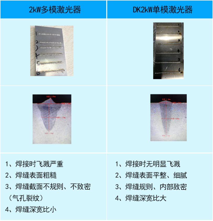 高功率單模光纖激光器在焊接應用中的優勢(圖7)