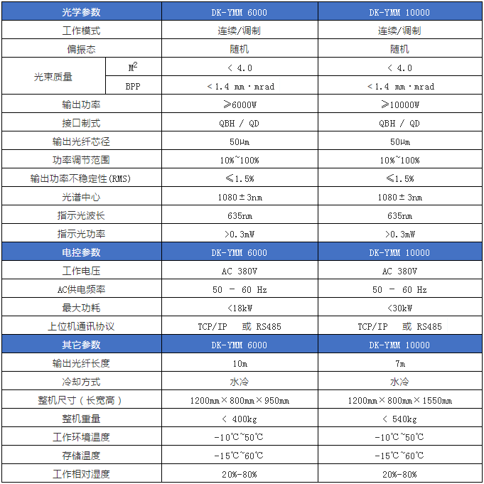 高亮度多模光纖激光器對(duì)比單模激光器的優(yōu)勢(shì)(圖2)